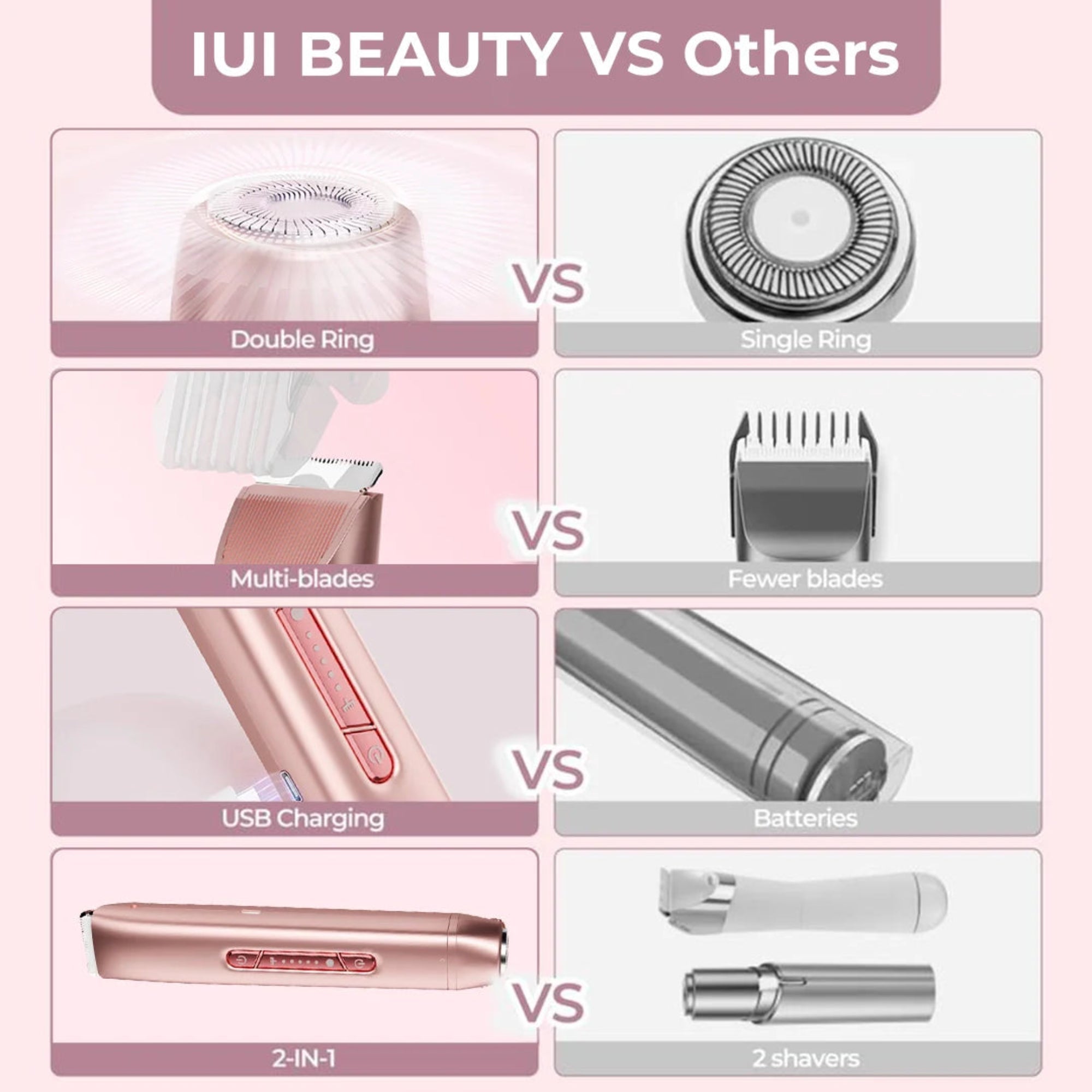 AURIACARE - Tondeuse Intime/Bikini